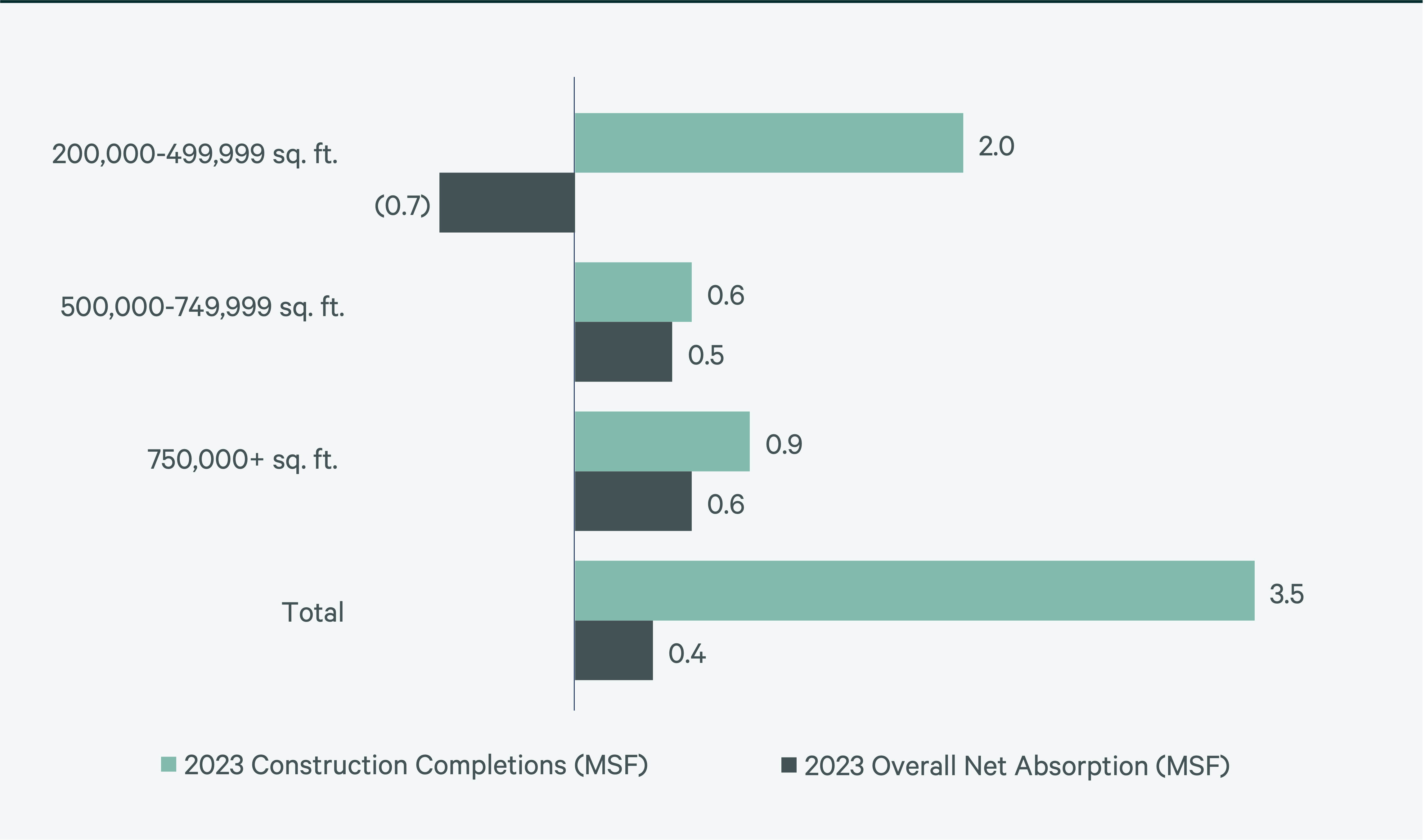 Image of bar graph
